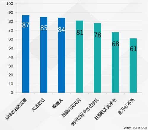 2018年3·15產品質量調查報告發(fā)布 家電與數(shù)碼科技行業(yè)消費現(xiàn)狀與警示